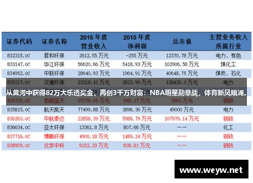 从黄河中获得82万大乐透奖金，再创3千万财富：NBA明星勋章战，体育新风暗涌。